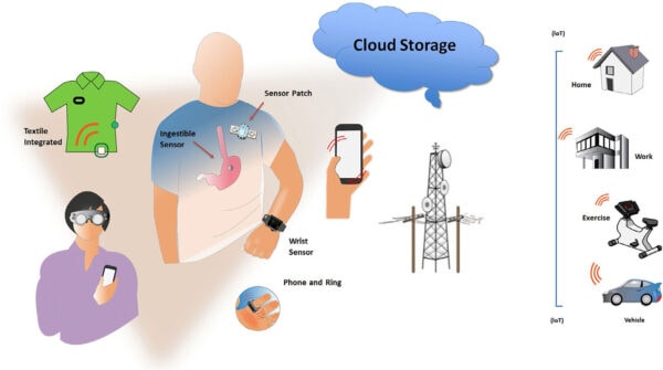 2021 ISHNE/HRS/EHRA/APHRS Collaborative Statement on mHealth in Arrhythmia Management: Digital Medical Tools for Heart Rhythm Professionals