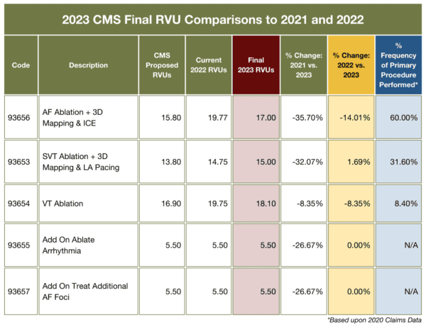CMS FY23 Final Ruling: RVU Comparisons 2021-2023