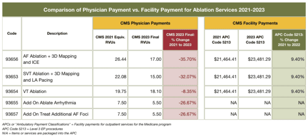 Negotiating with Your Employer for RVU-Based Physician Compensation for Ablation Services Infographic