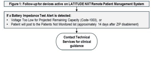 Boston Scientific ACCOLADE™ Family Pacemakers: Brady SMR6 Software Update and Advisory Population Expansion (Figure 01)
