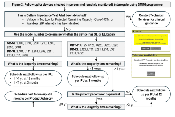 Boston Scientific ACCOLADE™ Family Pacemakers: Brady SMR6 Software Update and Advisory Population Expansion (Figure 02)